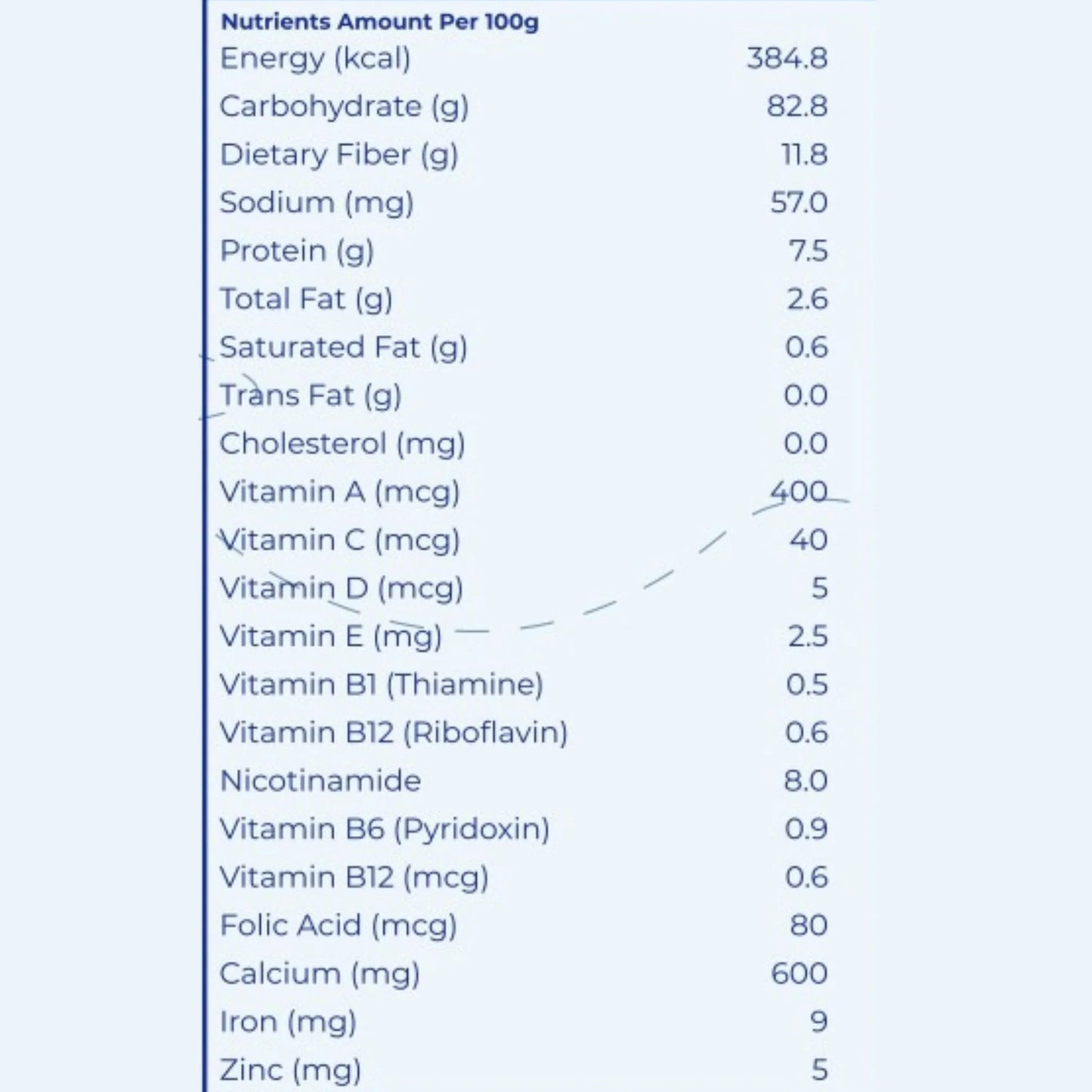 Navalac- Good Source Of Fiber with Essential Nutrients